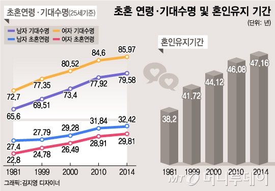 "앞으로 20년 더 참고 살라고요?…내 행복 찾고 싶어요"