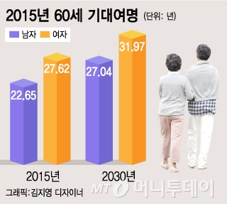 "앞으로 20년 더 참고 살라고요?…내 행복 찾고 싶어요"