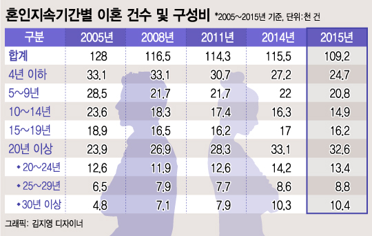 "앞으로 20년 더 참고 살라고요?…내 행복 찾고 싶어요"