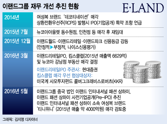 이랜드 자금사정 얼마나 안좋기에…협력사에 직원들도 '술렁'