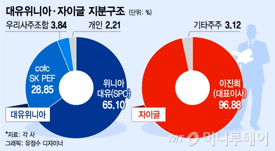 IPO 나서는 생활가전…성장동력 확보할까