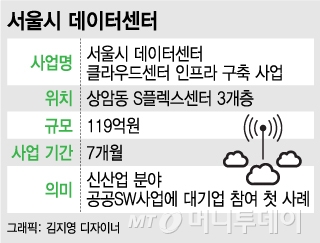 3년 만에 '공공SW'서 진검승부 벌이는 'IT 서비스 빅3'
