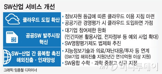 클라우드 도입 공공기관에 '가점'…대기업, 공공SW사업 참여제한 완화
