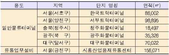 '도시첨단 물류단지' 시범사업지 6곳 