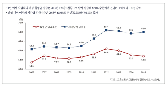 [�ι��� �ѱ��������]�缺����� ���� ����� ��ġ