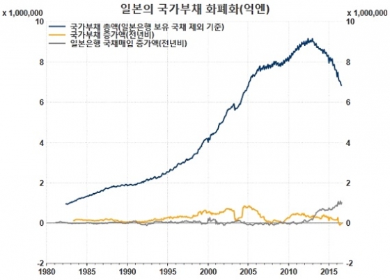 / 자료=Thomson Reuters Datastream, 글로벌모니터