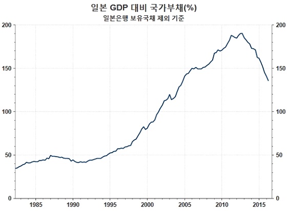 / 자료=Thomson Reuters Datastream, 글로벌모니터