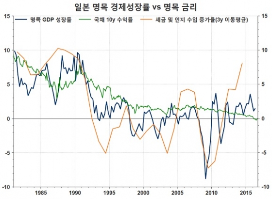 / 자료=Thomson Reuters Datastream, 글로벌모니터