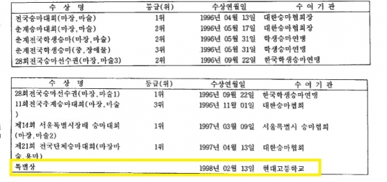 장씨의 고교 시절 수상실적. 국내 대회 출전 경력이 전부다. 