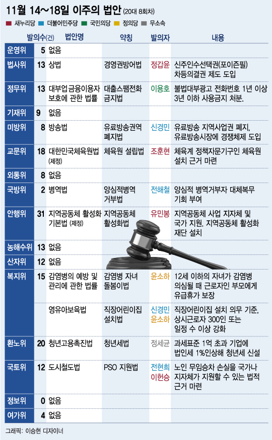 http://m.mt.co.kr/new/view.html?no=2016112415537680947 회사에도 어린이집이?…영유아보육법 등 10개