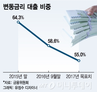 저금리 기댄 빚잔치 끝났다… 1300조 가계부채 폭탄 터지나