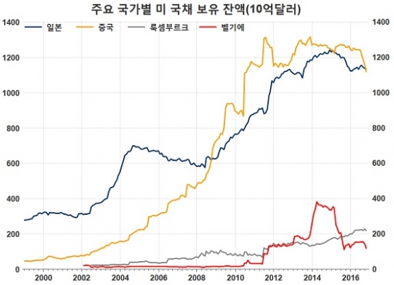 / 자료=Thomson Reuters Datastream, 글로벌모니터