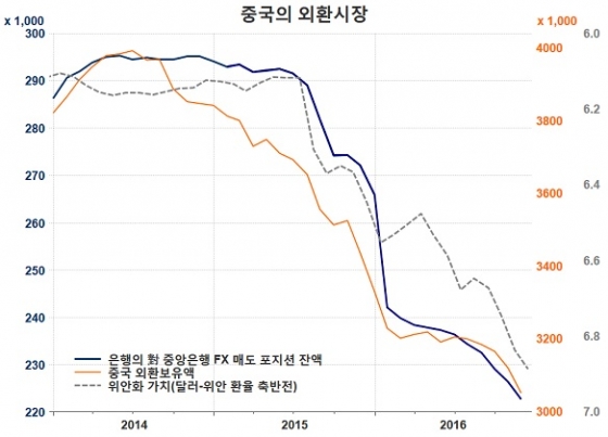 / 자료=Thomson Reuters Datastream, 글로벌모니터