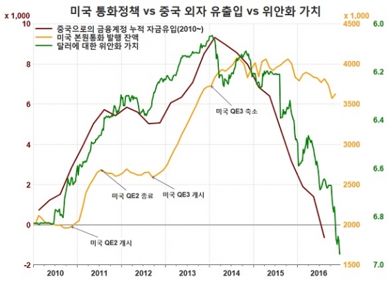 / 자료=Thomson Reuters Datastream, 글로벌모니터