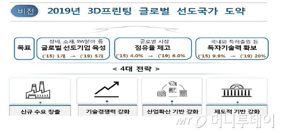 내년 '3D프린팅 국가기술자격' 신설