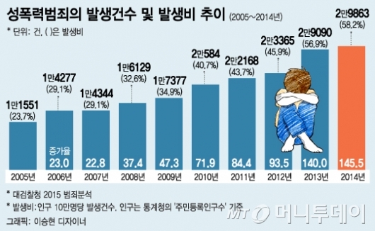 남혐 - 여혐… "男女 갈등 폭발하다"