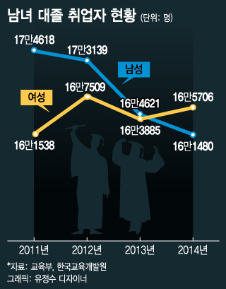 남혐 - 여혐… "男女 갈등 폭발하다"