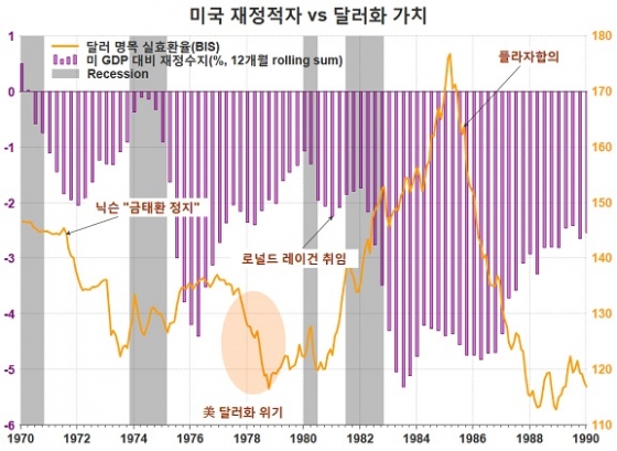 / 자료=Thomson Reuters Datastream, 글로벌모니터