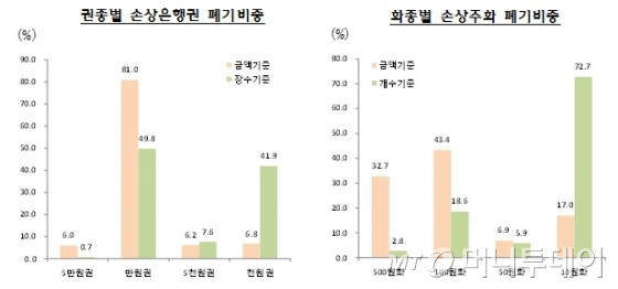 /자료=한국은행