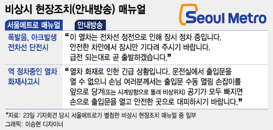 [현장+]시민들은 볼 수 없는 그들만의 '안전매뉴얼'