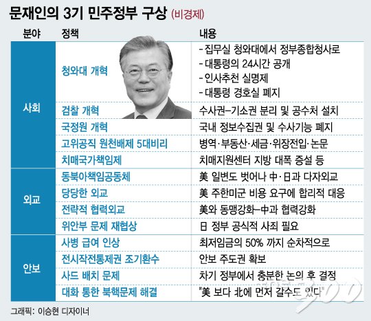 /그래픽=이승현 디자이너