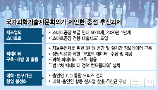스마트공장 1만개 보급…'범부처 빅데이터 컨트롤타워' 만든다 