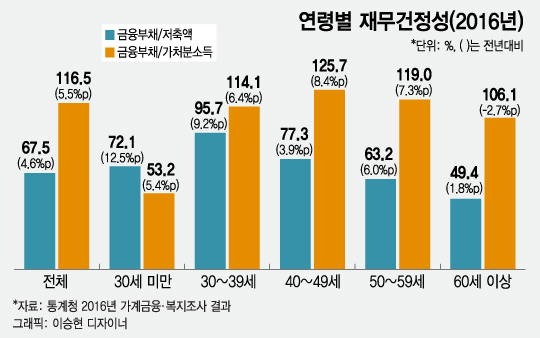 "요즘 저축 하십니까?"…저축 못 하고 까먹는 세대들