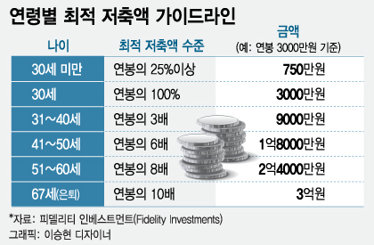 "요즘 저축 하십니까?"…저축 못 하고 까먹는 세대들