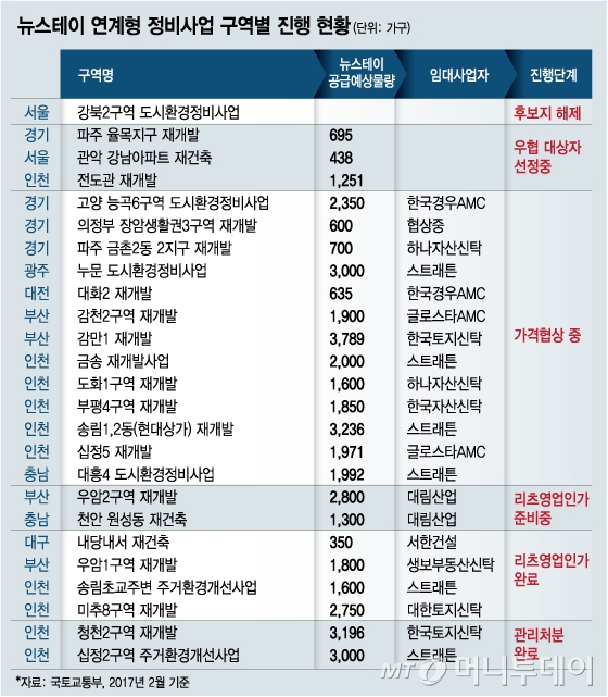 @머니투데이 김현정 디자이너