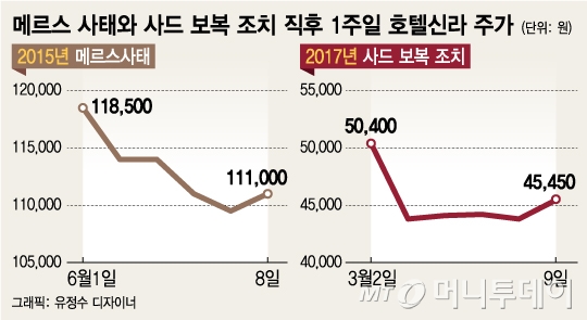 사드 vs 메르스