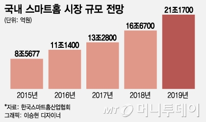 삼성 對 LG, 올해는 인공지능 가전 대전