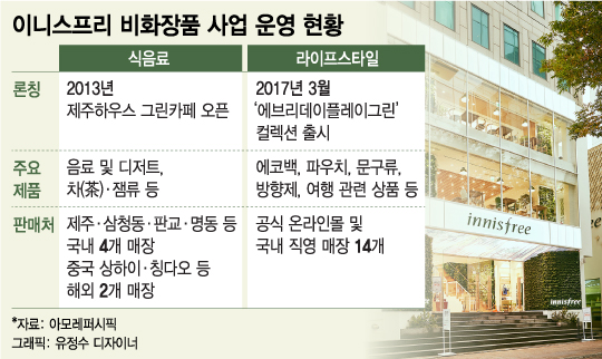 아모레 이미지