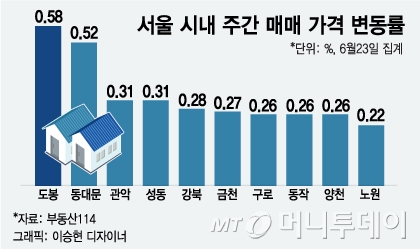 외곽 이미지