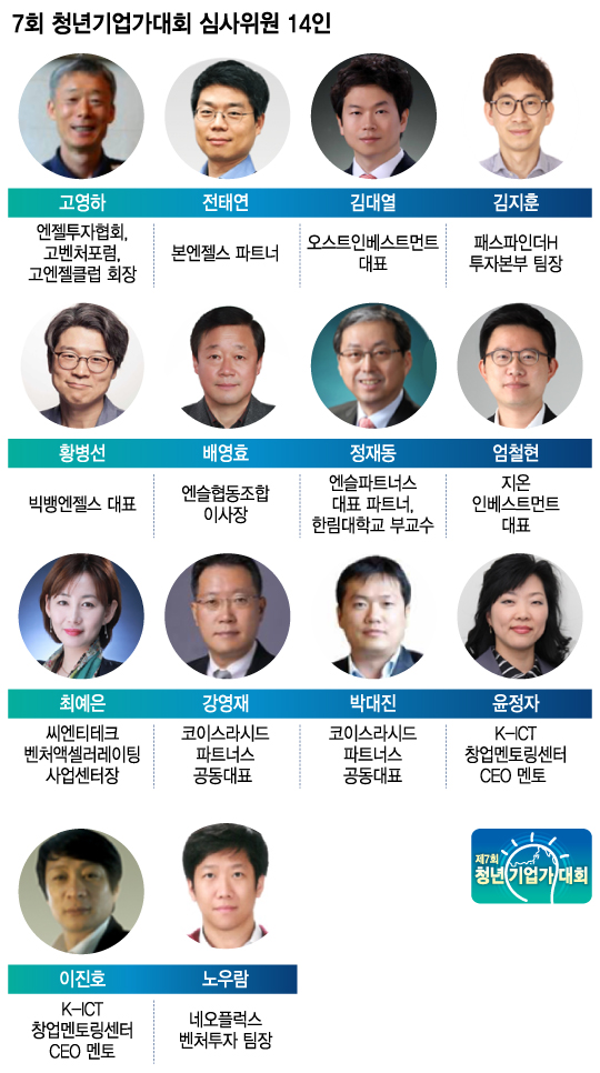 [알림]제7회 청년기업가대회, 최고의 엔젤·VC로 심사위원단 구성