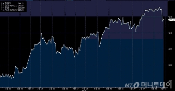 올해만 450조…ETF '쏠림'에 버블·왜곡 우려 확대  