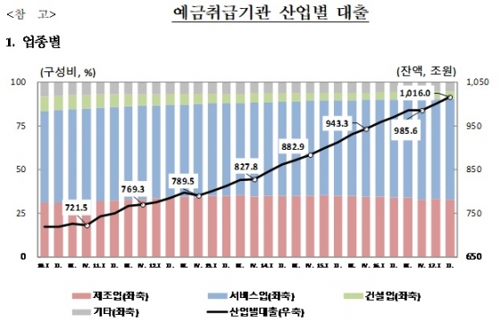 부동산임대 이미지