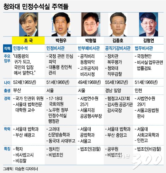 민정이네 이미지
