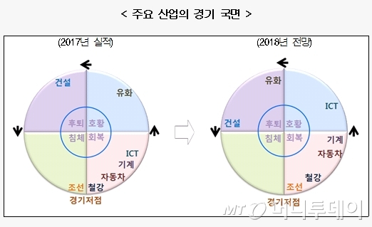 /사진제공=현대경제연구원