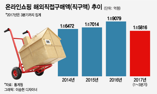 이제는 '블프'…'직구족 흡수' 나서는 유통업계