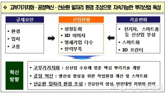 /사진제공=산업통상자원부