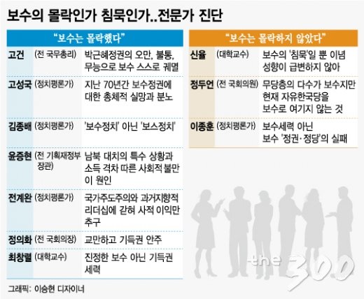 무능한 '보스 정치'에 농락…전통 지지층도 할말 잃었다
