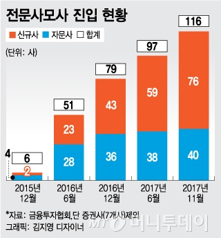 집 나온 펀드매니저들 헤지펀드 새집 짓는다