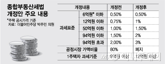 @머니투데이 최헌정 디자이너