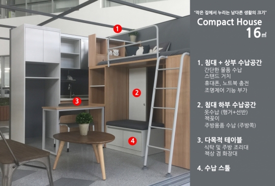 한국토지주택공사(LH)가 공급할 예정인 '콤팩트 주택' 주요 구성내용. /사진제공=LH