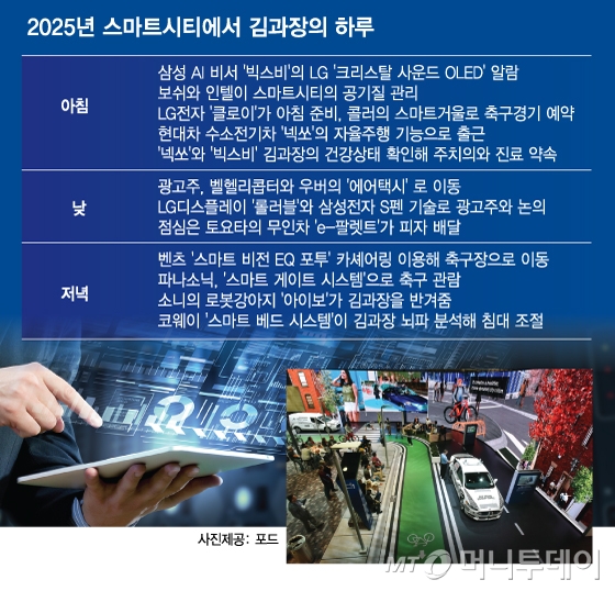 2025년 김미래 과장의 하루…AI·IoT·로봇 속 일상