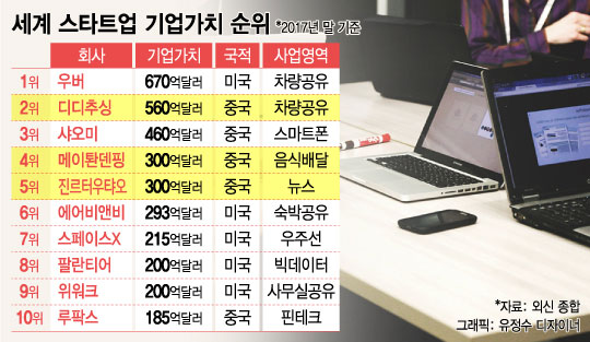 [MT리포트] 중국의 T·M·D 삼총사가 실리콘밸리를 뒤집어 놓았다 