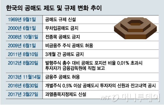 [MT리포트] 삼성證 배당사고, 애널리스트도 300억원어치 팔았다