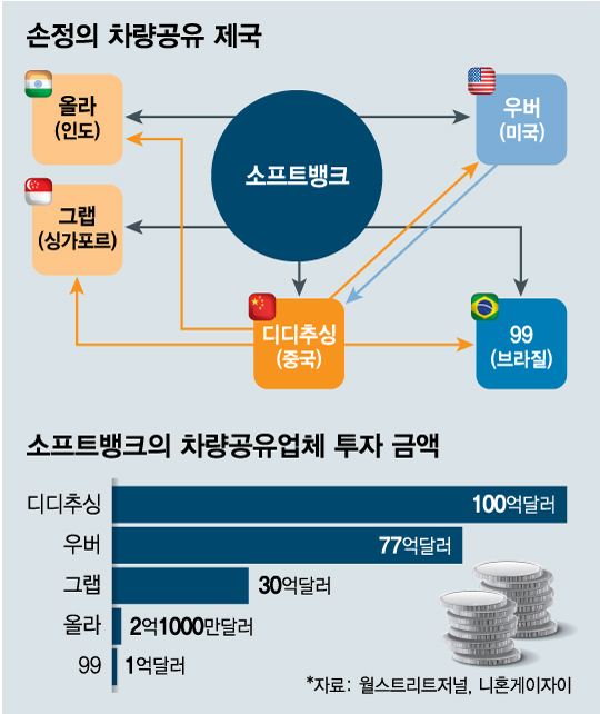 [MT리포트] '86년 MS·06년 아이폰' 잡은 손정의, 2018년 베팅은?