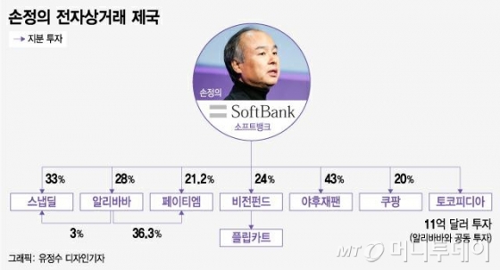 [MT리포트] '86년 MS·06년 아이폰' 잡은 손정의, 2018년 베팅은?