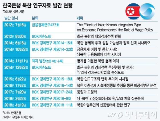 [MT리포트] 남북 해빙모드...北경제 연구도 봄볕드나